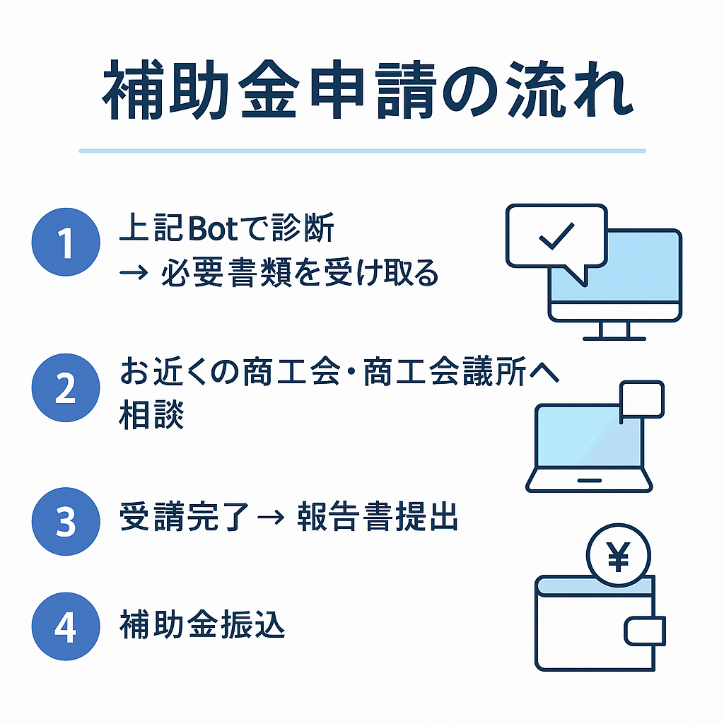 補助金でAIスクールを受講できる診断バナー。チャットボットで簡単チェック可能と案内する女性のイラスト付き。