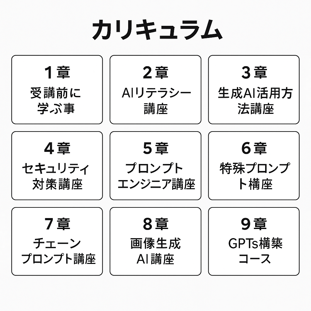 生成AIオンラインスクールの全9章のカリキュラム図解。受講前準備からAIリテラシー、活用方法、セキュリティ、プロンプト設計、画像生成、GPTs構築までを順に示している。