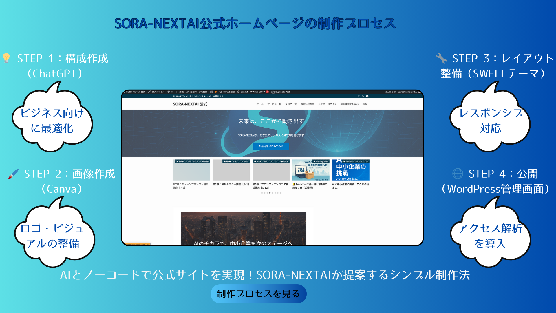 「SORA-NEXTAI公式ホームページのトップ画面。未来志向のビジュアルと『ここから動き出す』というキャッチコピーが配置され、AI活用を促すデザインが特徴。